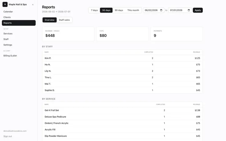 Reports